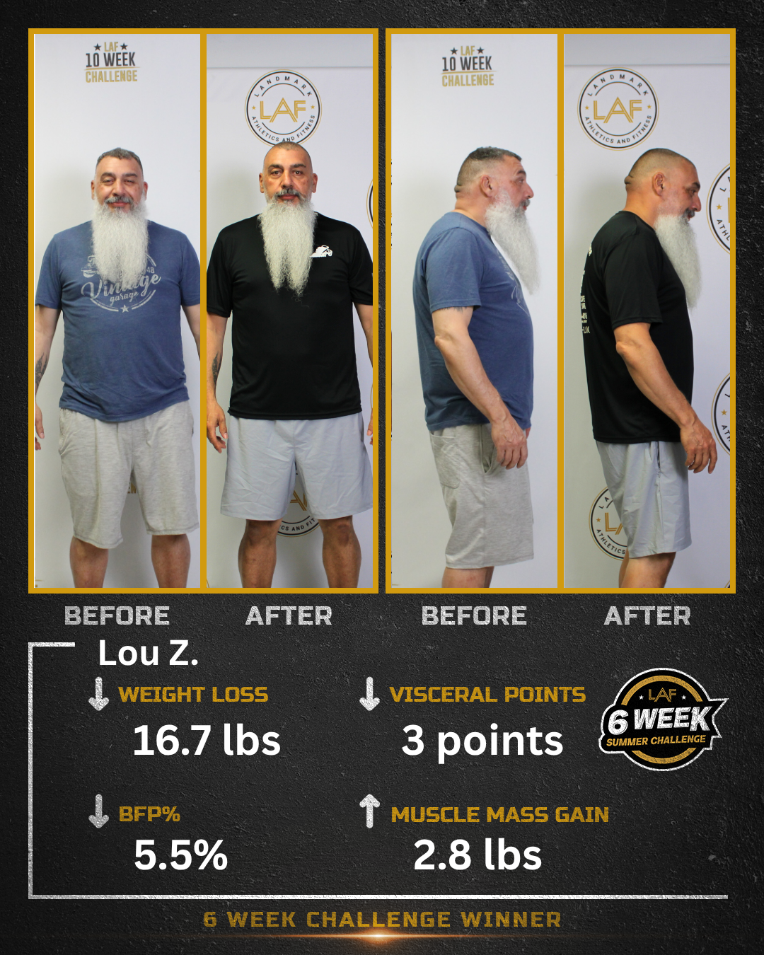 RUNNER UP - MEMBER - MALE